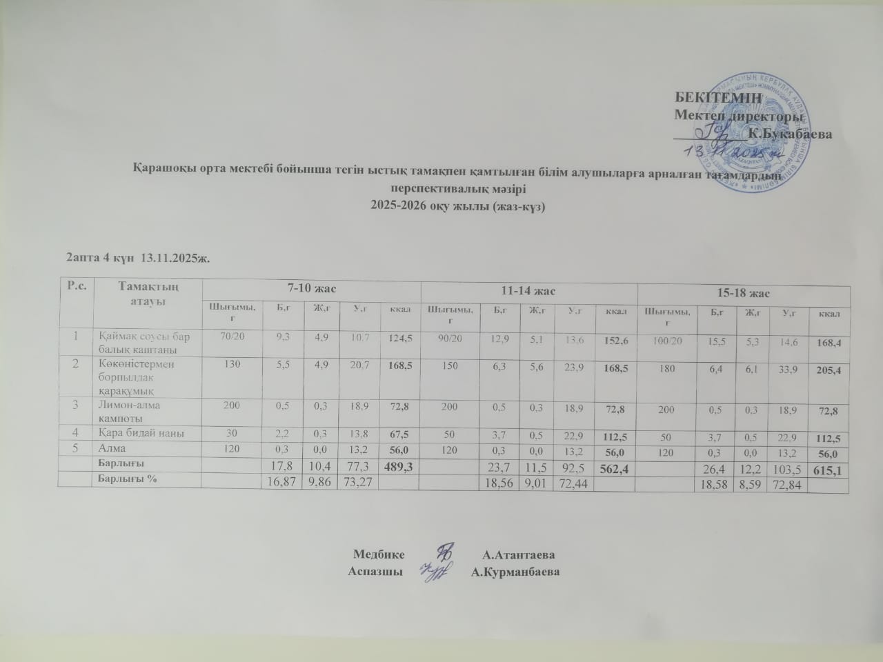 Күнделікті ас мәзірі