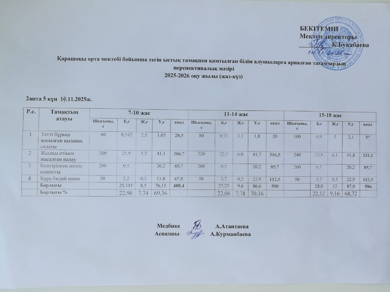 Күнделікті ас мәзірі