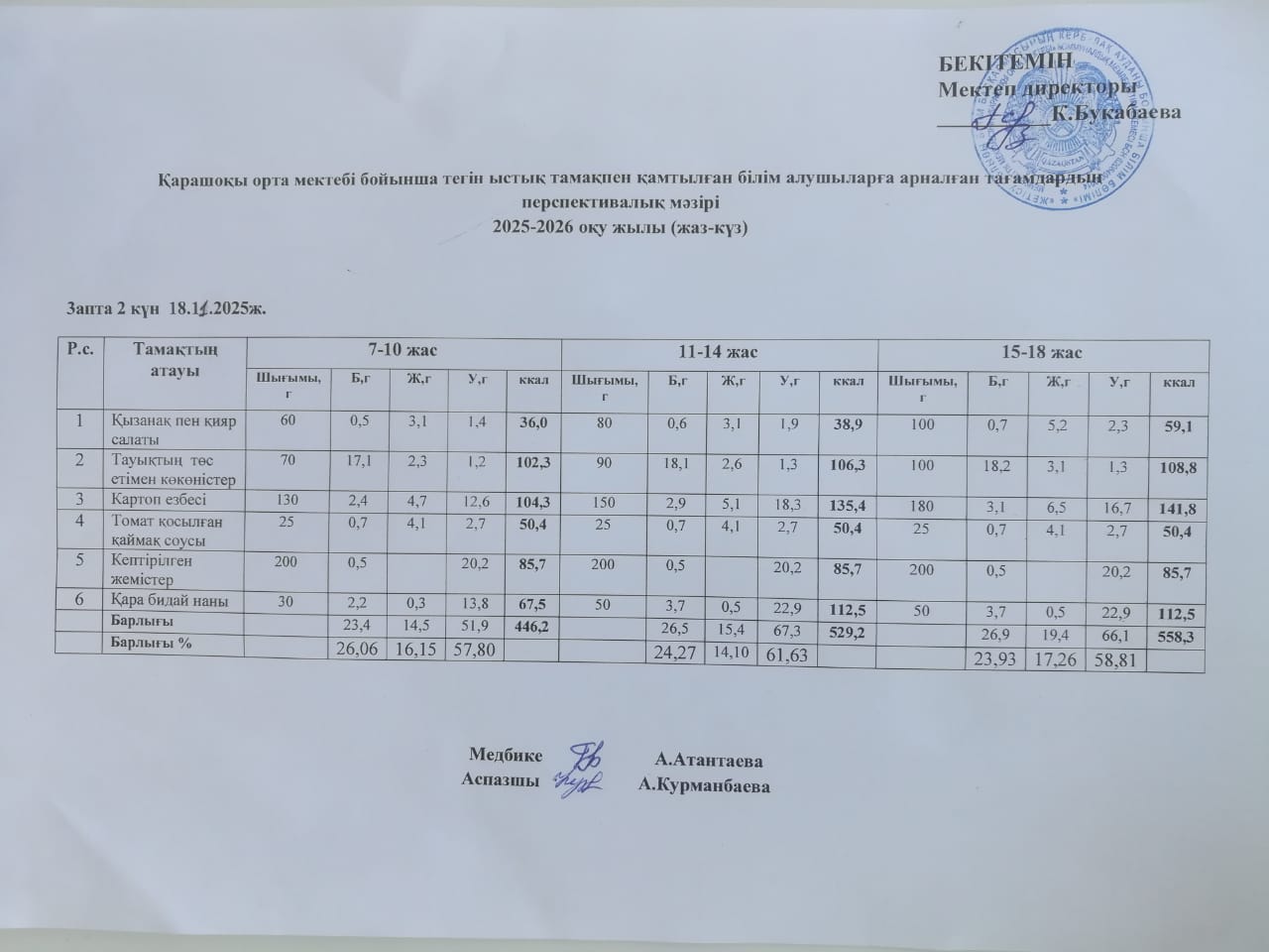 Күнделікті ас мәзірі