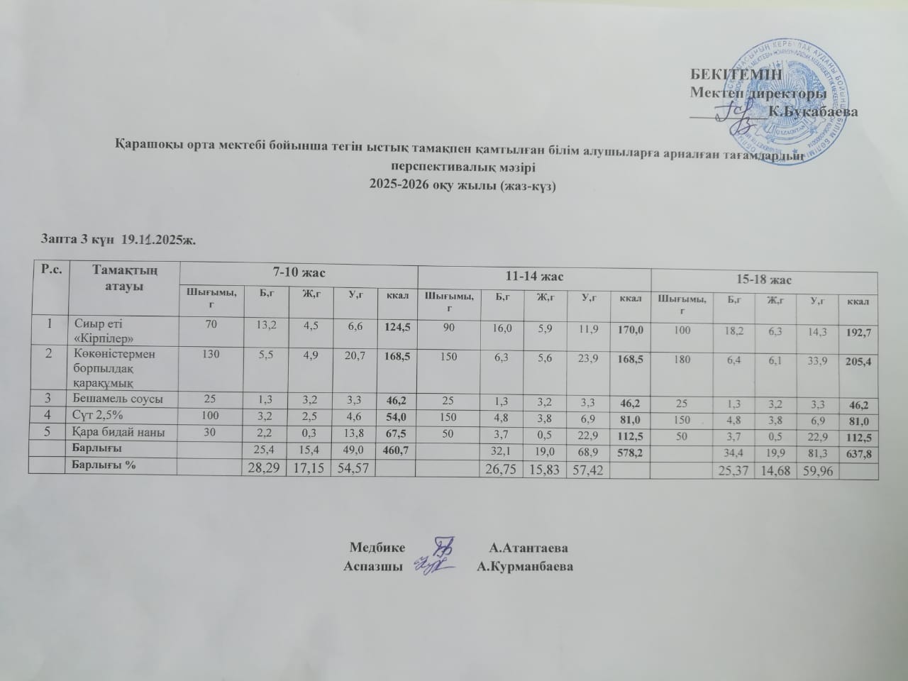 Күнделікті ас мәзірі