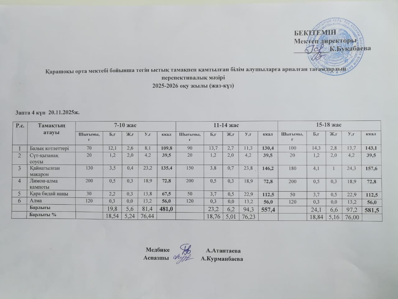 Күнделікті ас мәзірі