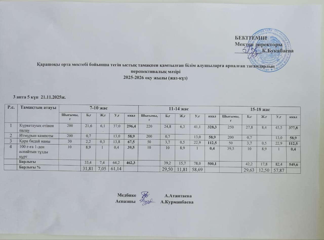 Күнделікті ас мәзірі