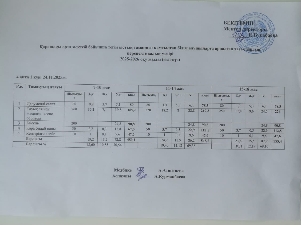 Күнделікті ас мәзірі