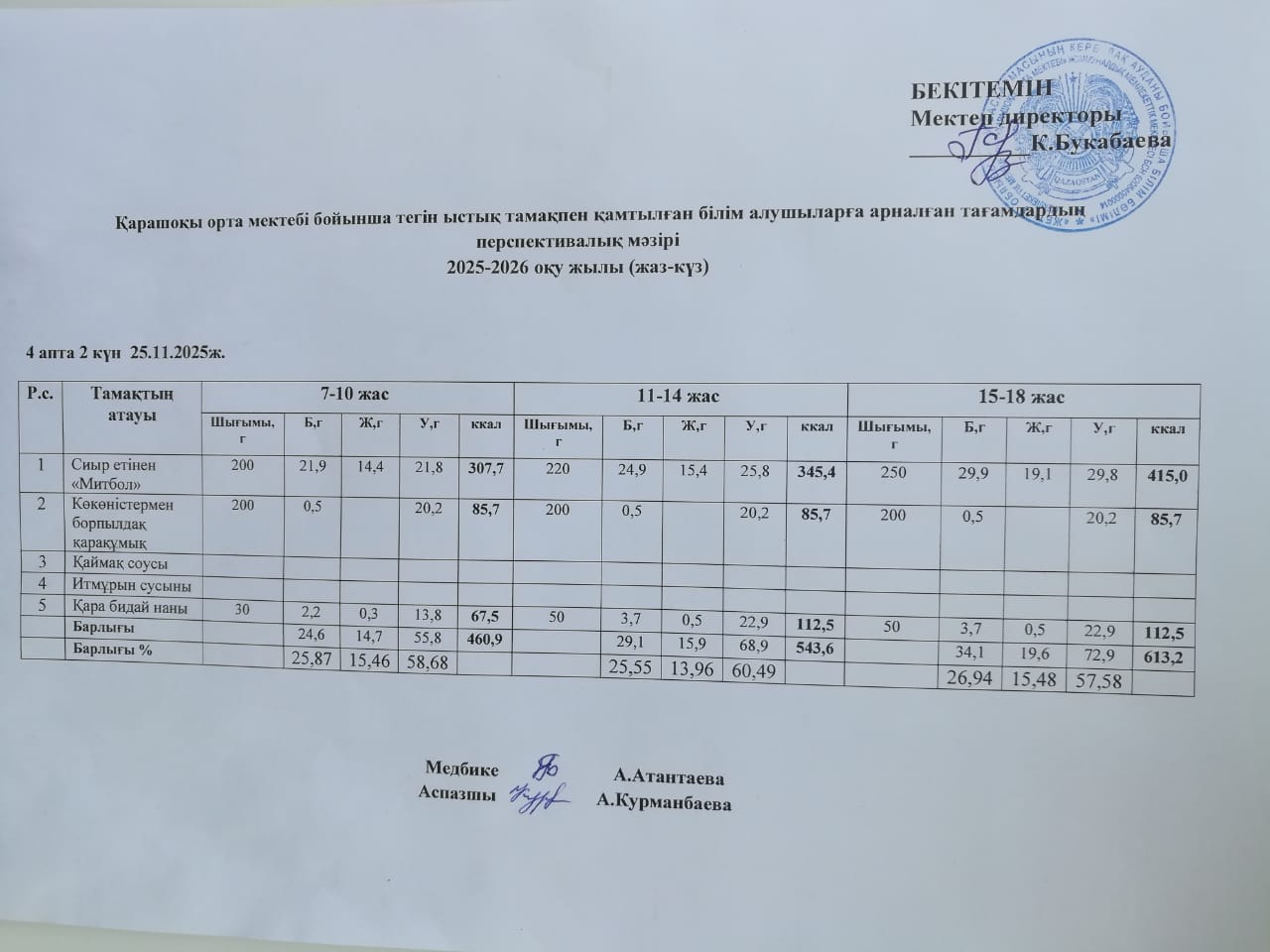 Күнделікті ас мәзірі