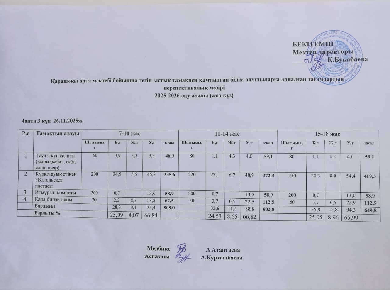 Күнделікті ас мәзірі