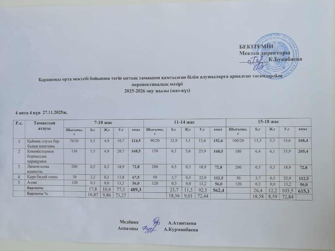 Күнделікті ас мәзірі