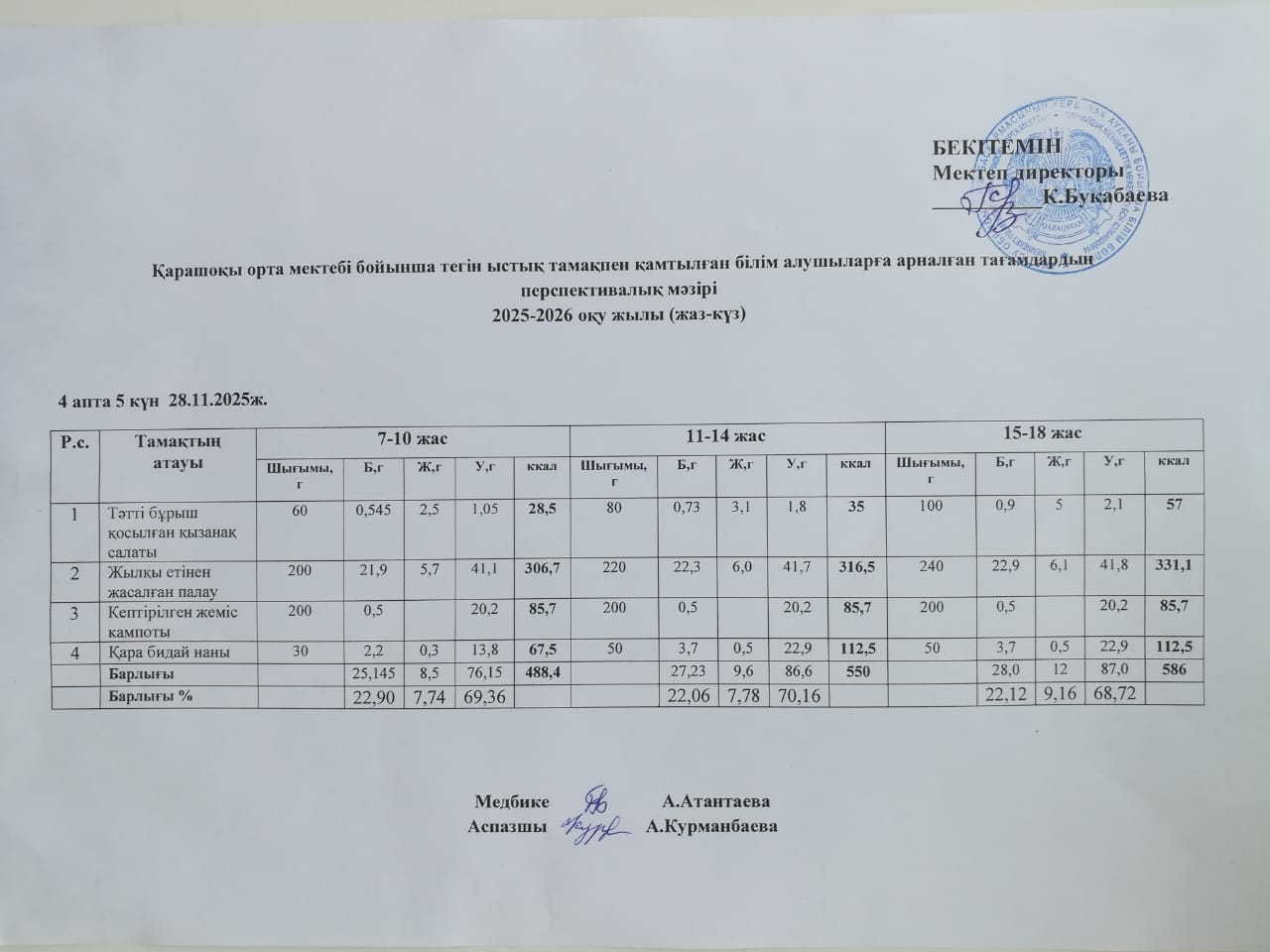 Күнделікті ас мәзірі