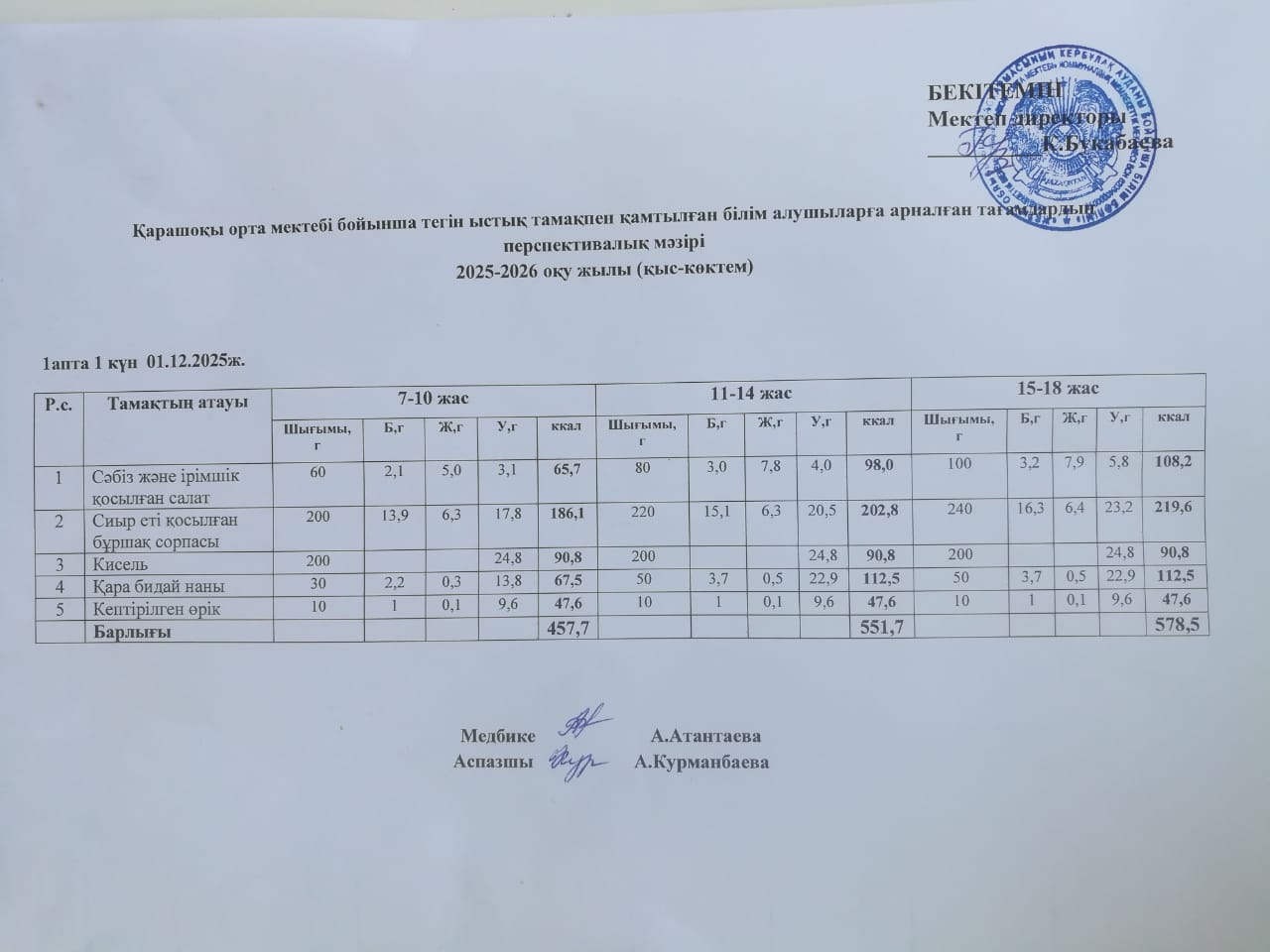 Күнделікті ас мәзірі