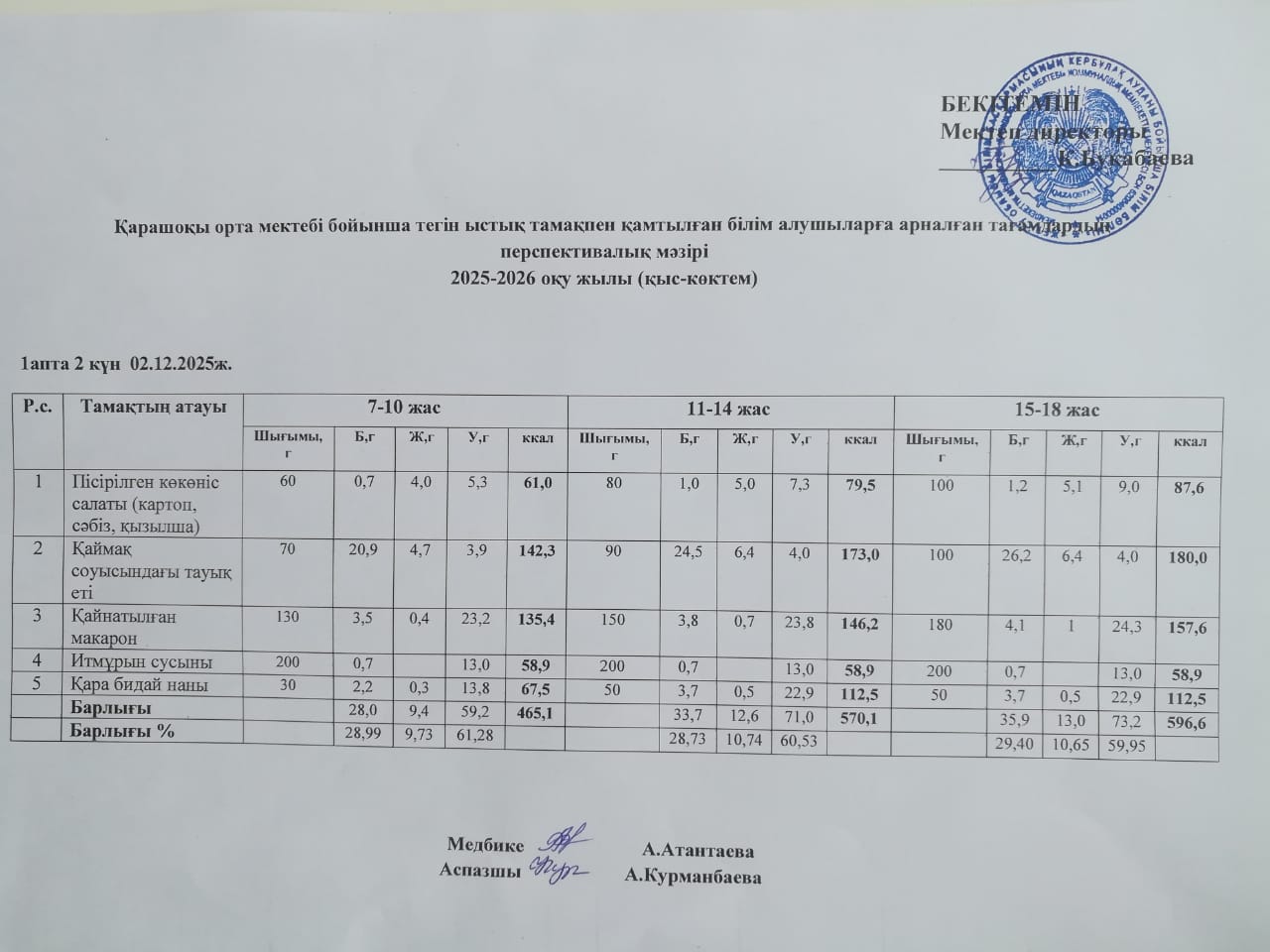 Күнделікті ас мәзірі