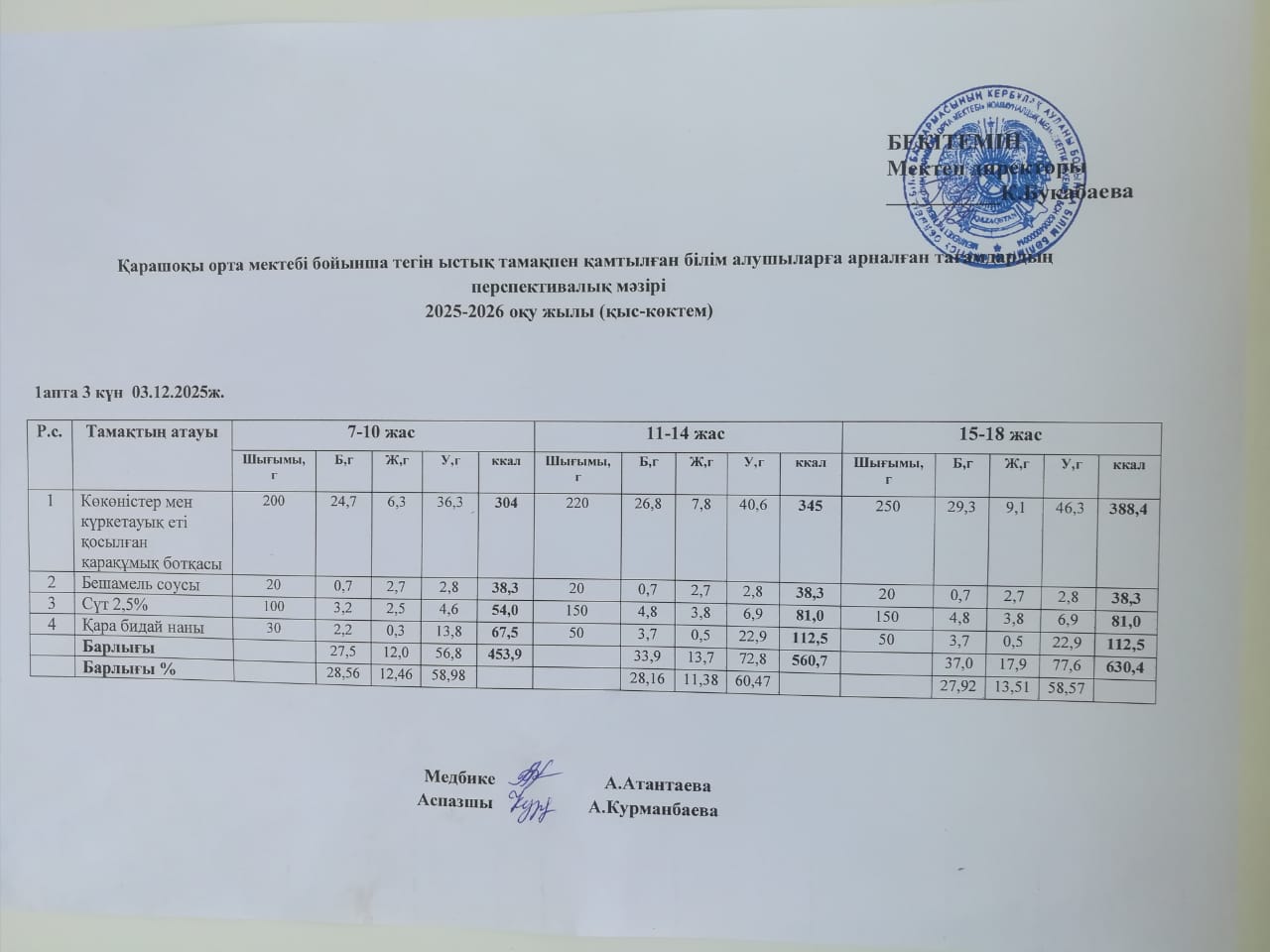 Күнделікті ас мәзірі