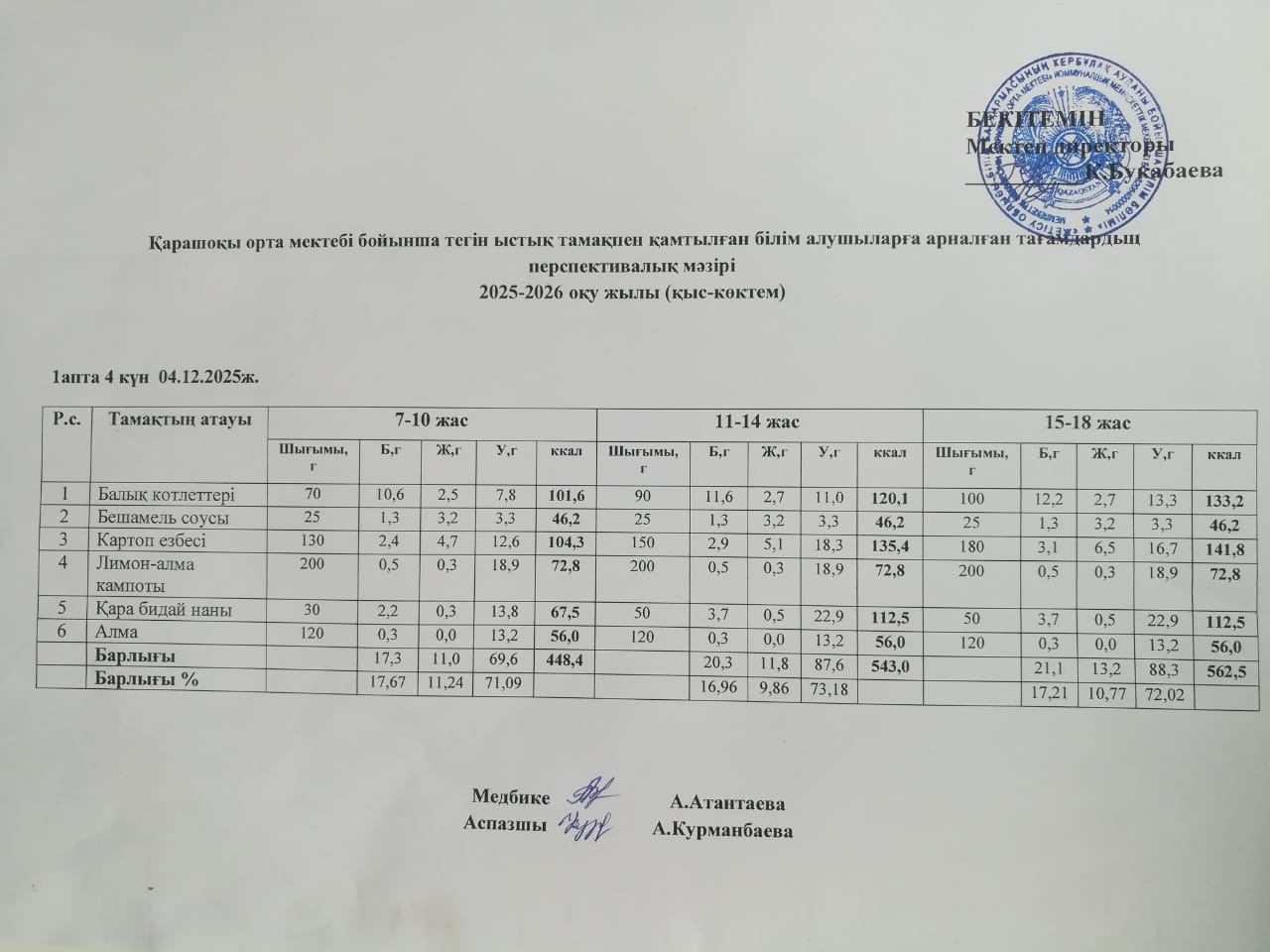 Күнделікті ас мәзірі