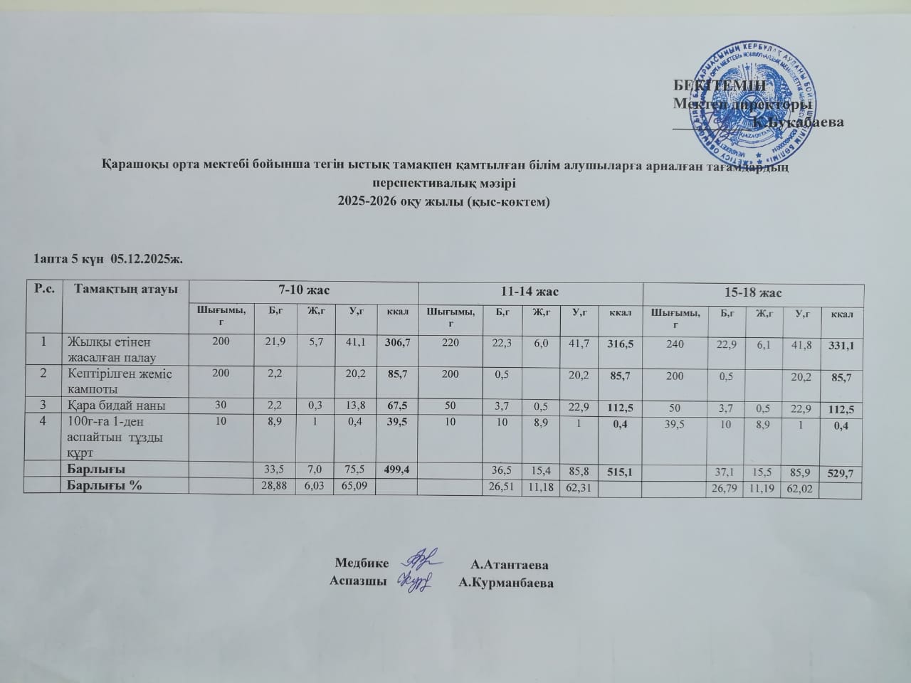 Күнделікті ас мәзірі