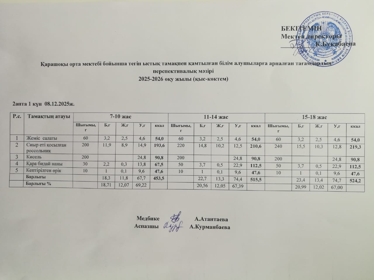 Күнделікті ас мәзірі