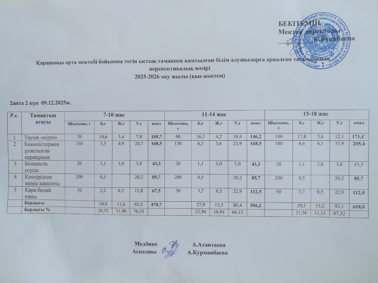 Күнделікті ас мәзірі