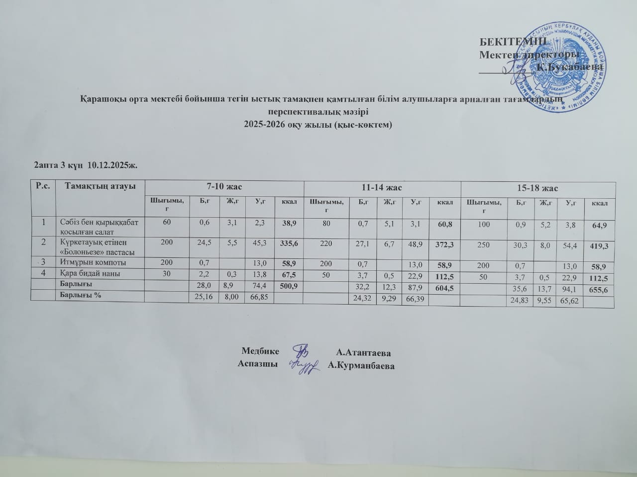 Күнделікті ас мәзірі