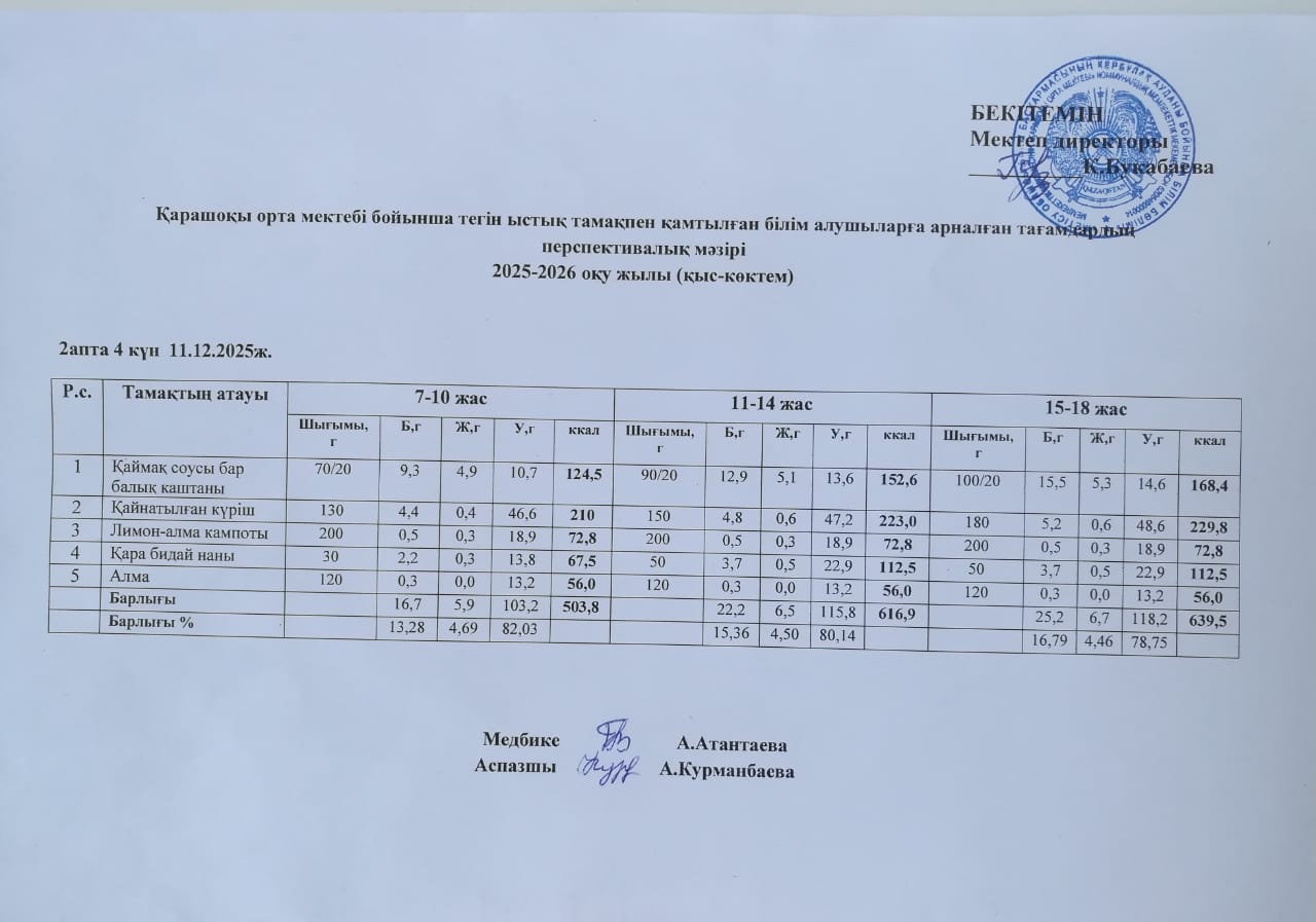 Күнделікті  ас мәзірі