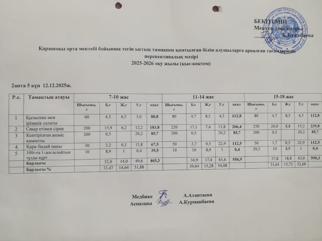 Күнделікті ас мәзірі