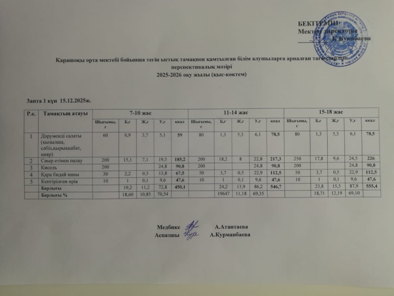 Күнделікті ас мәзірі