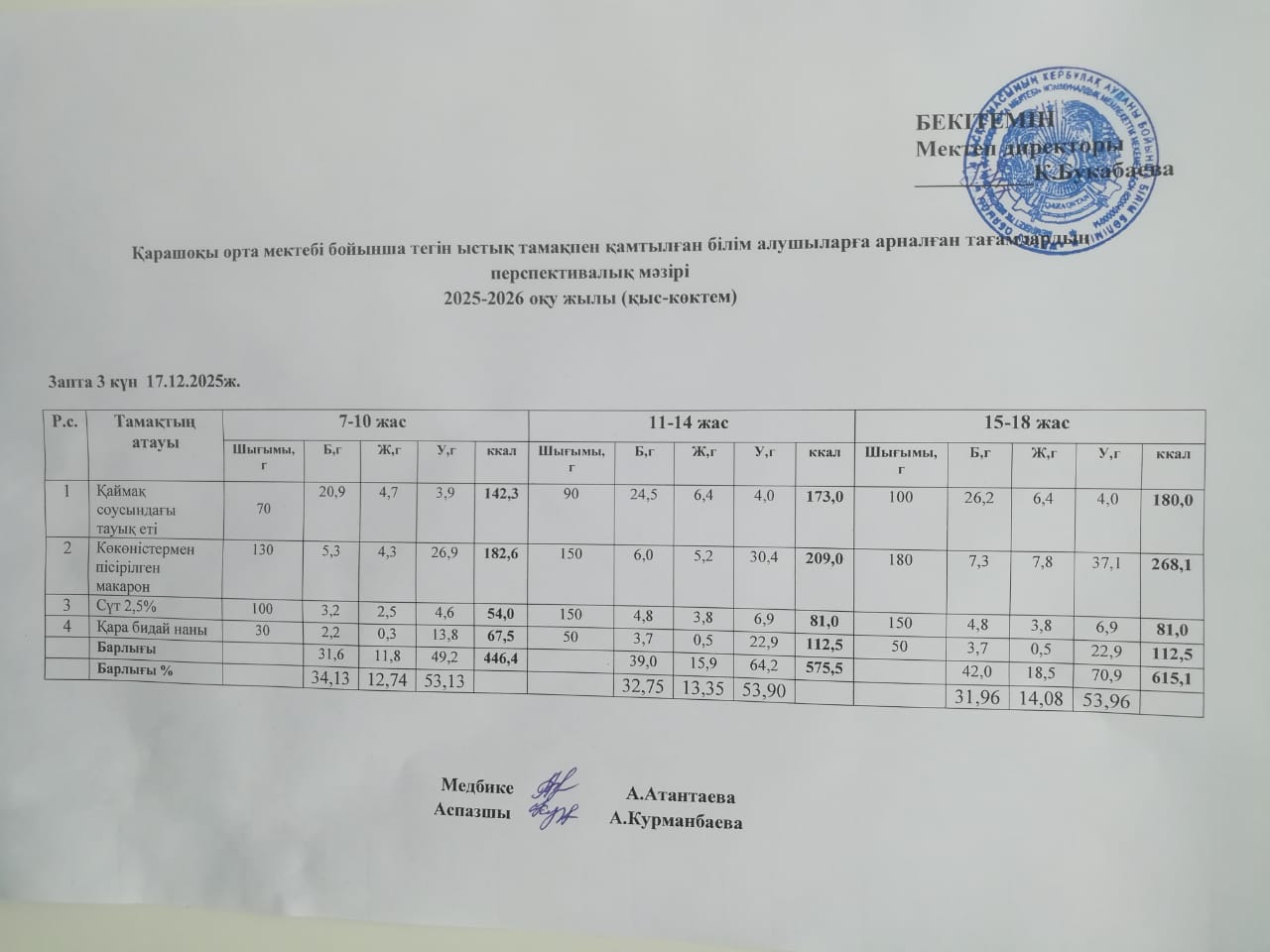 Күнделікті ас мәзірі