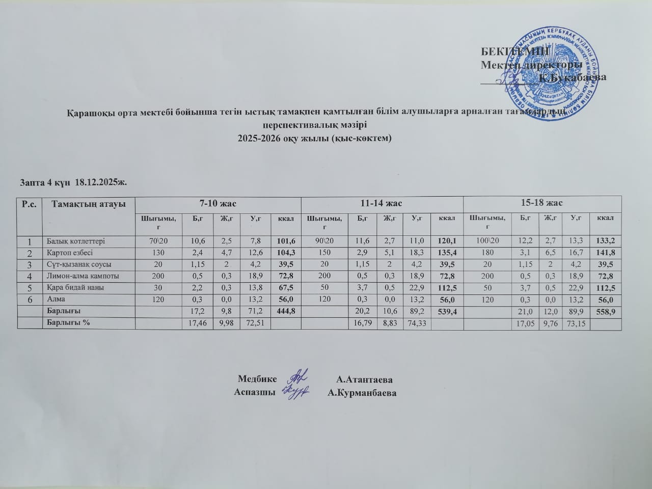 Күнделікті ас мәзірі