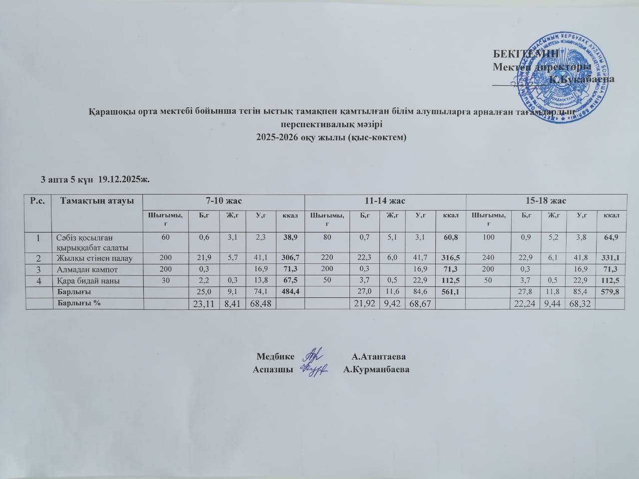 Күнделікті ас мәзірі