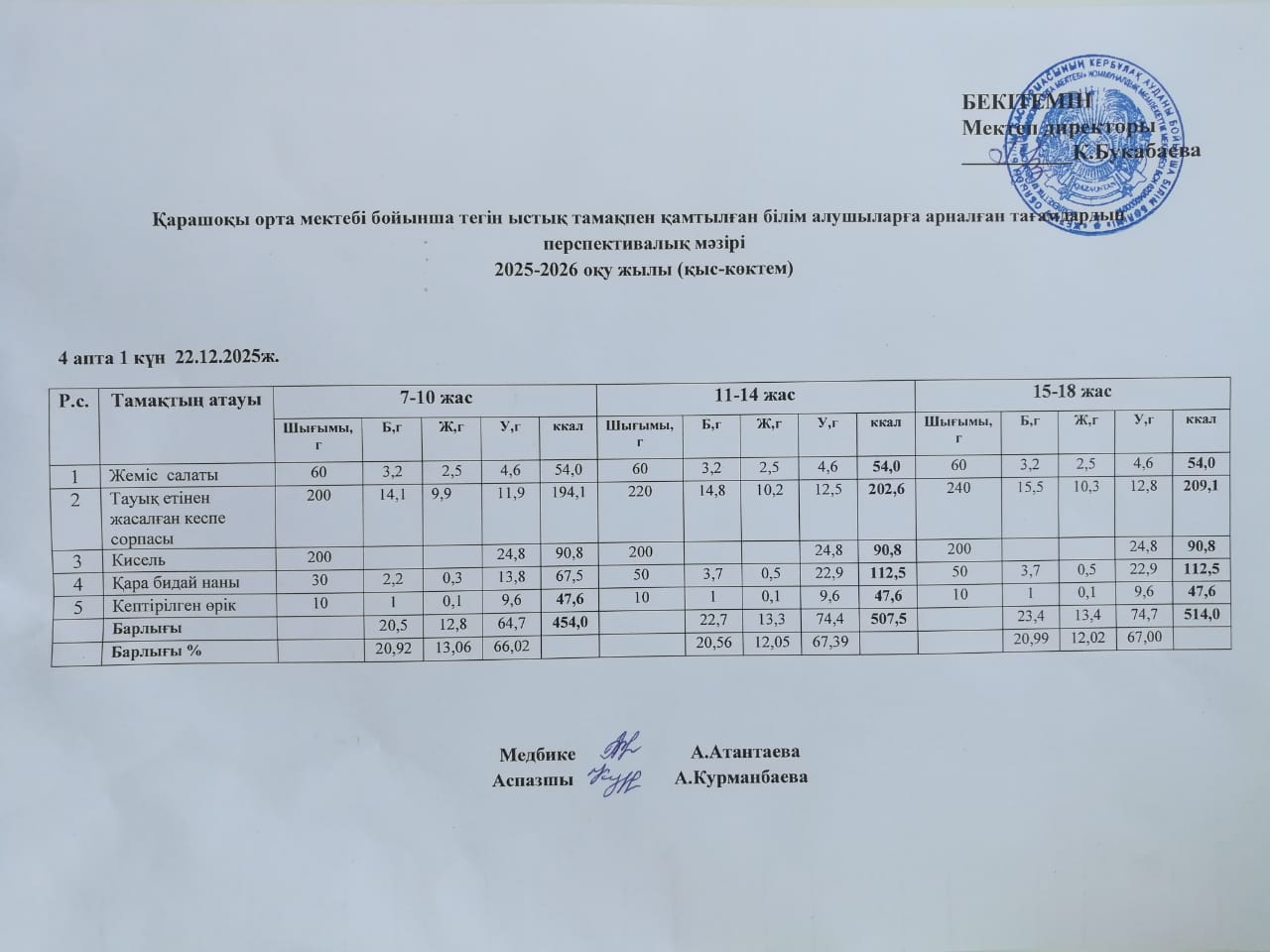 Күнделікті ас мәзірі