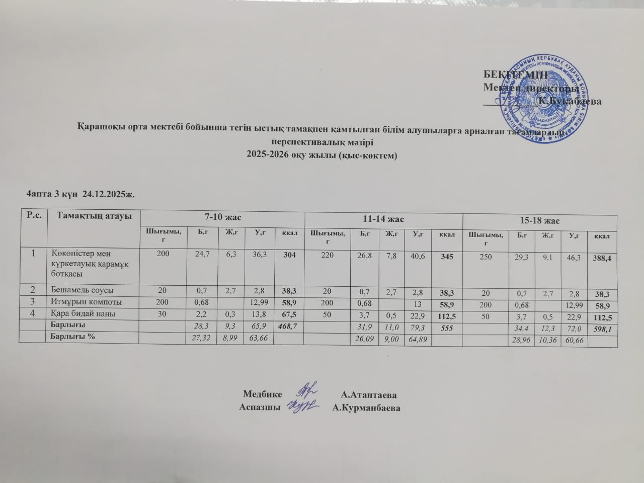 Күнделікті акс мәзірі