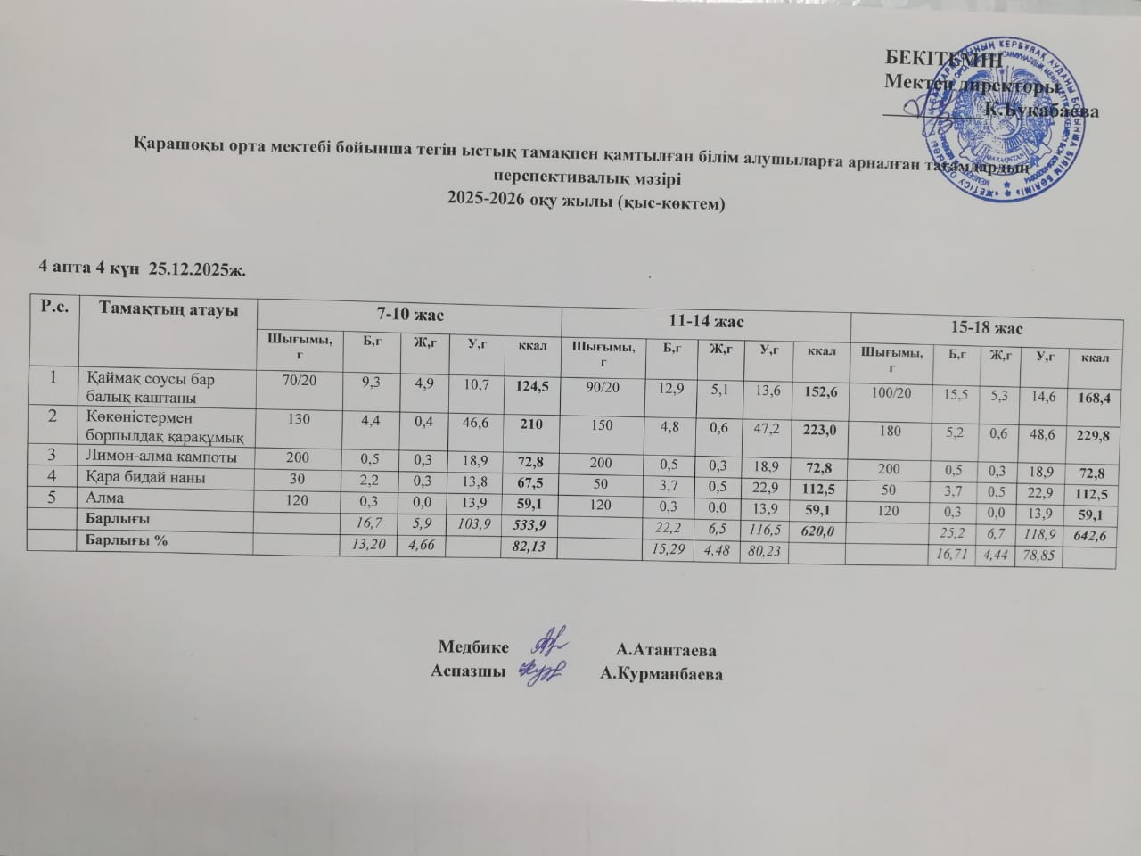 Күнделікті ас мәзірі