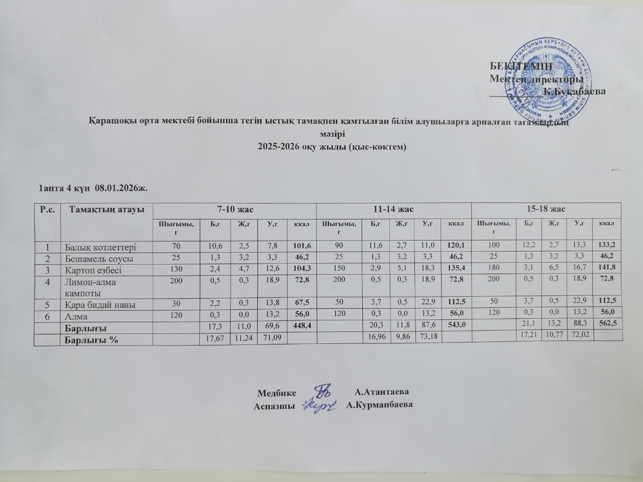 Күнделікті ас мәзірі