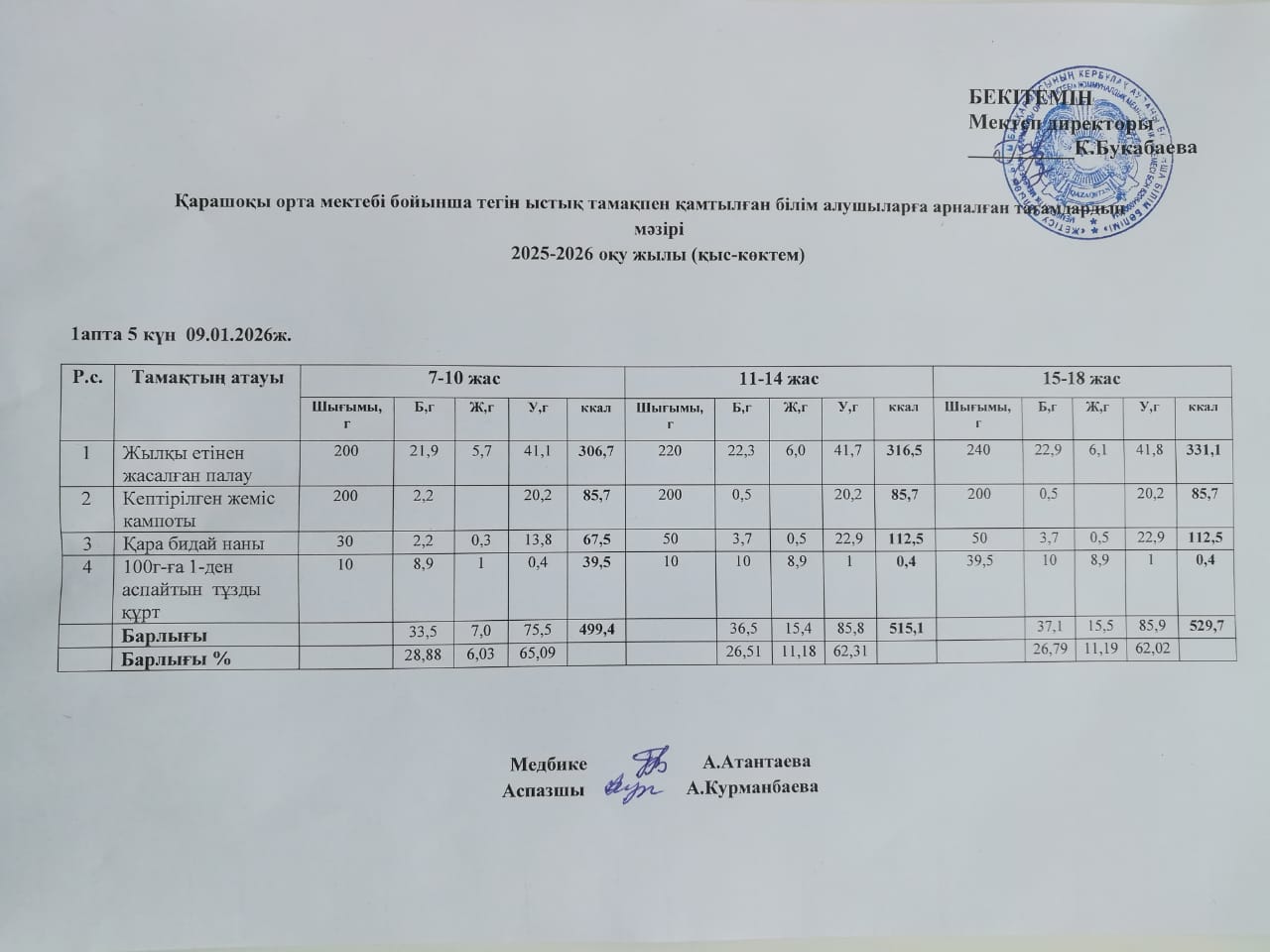 Күнделікті ас мәзірі