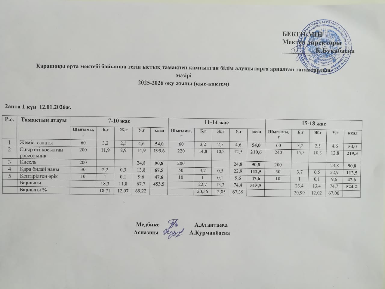 Күнделікті ас мәзірі