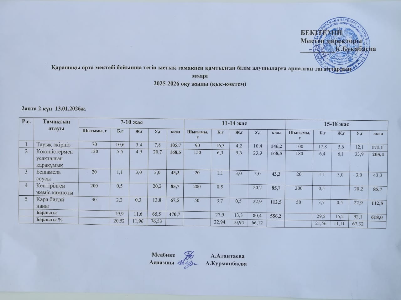 Күнделікті ас мәзірі
