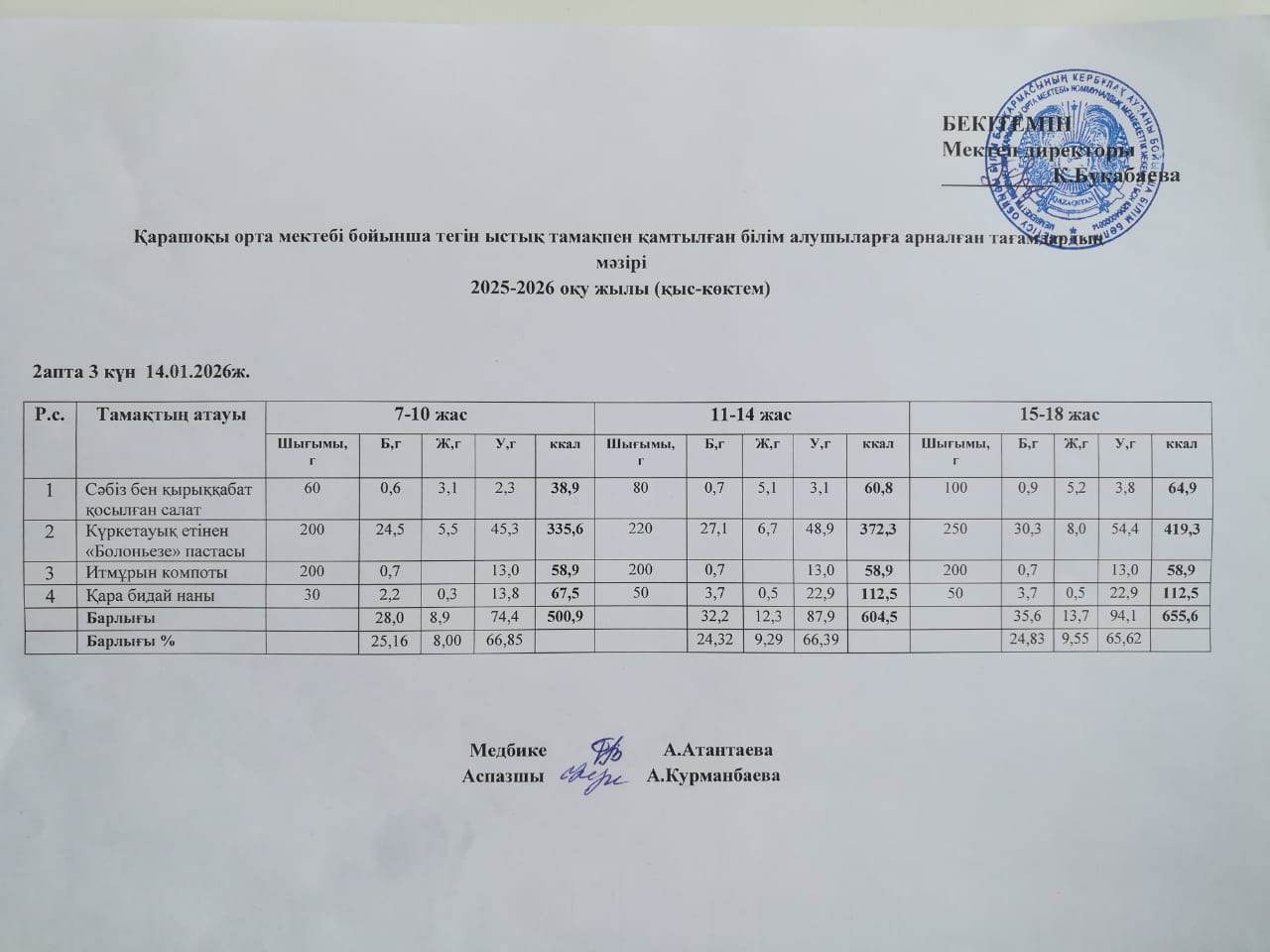 Күнделікті ас мәзірі