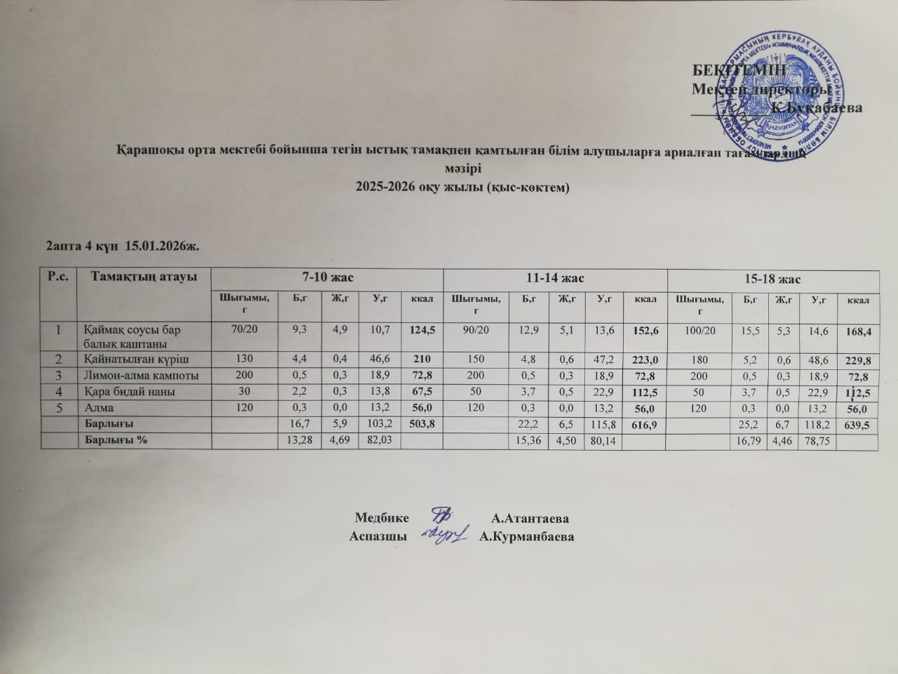 Күнделікті ас мәзірі