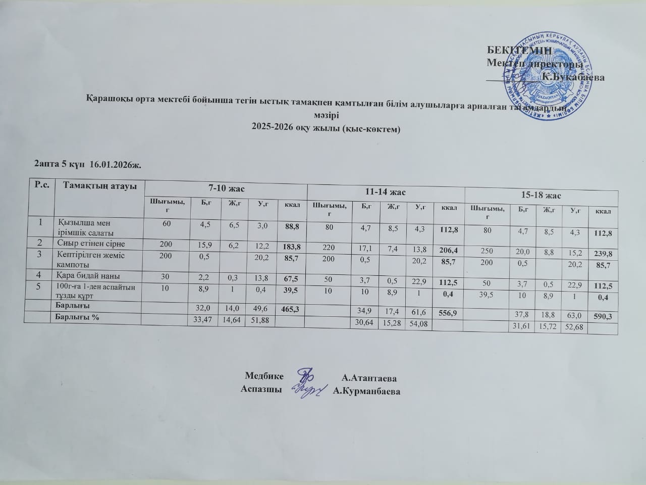 Күнделікті ас мәзірі
