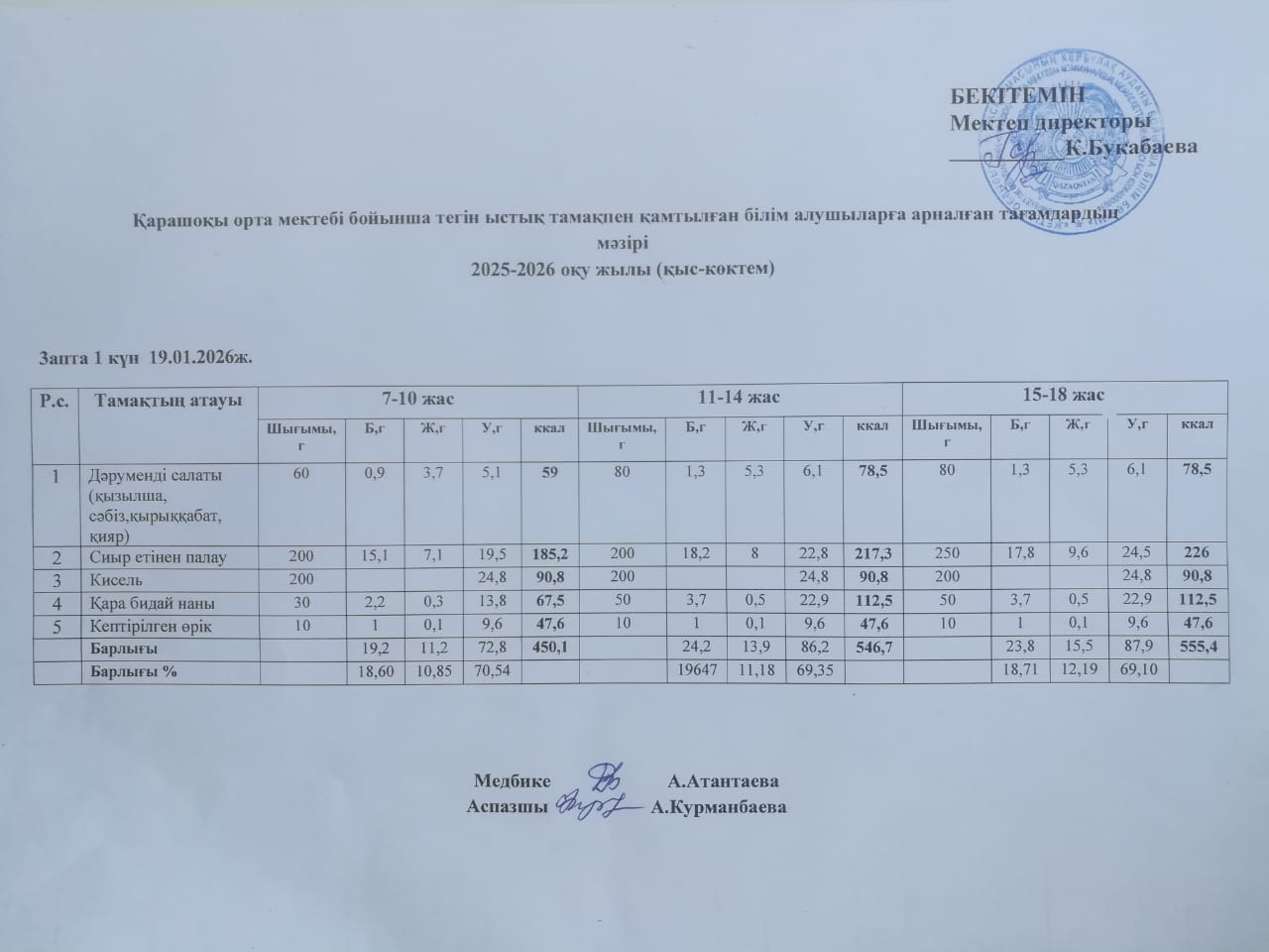 Күнделікті ас мәзірі