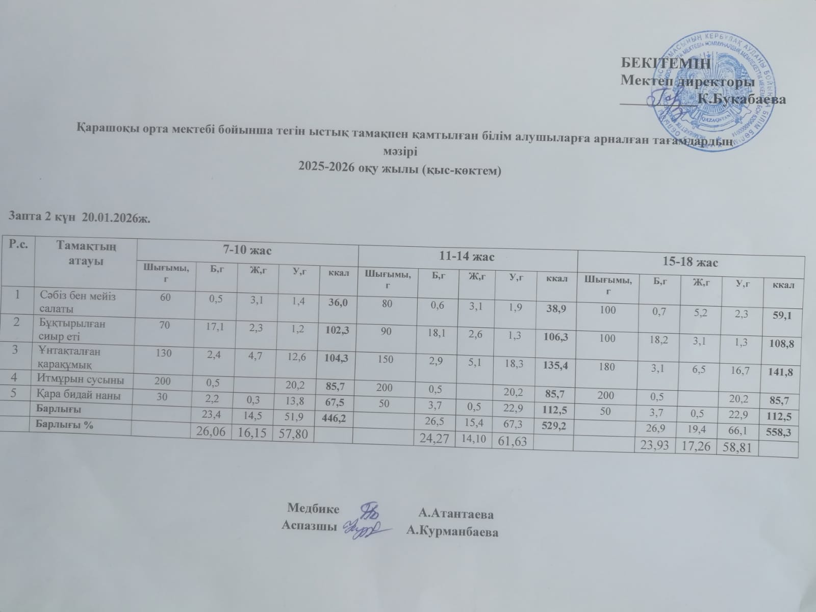 Күнделікті ас мәзірі