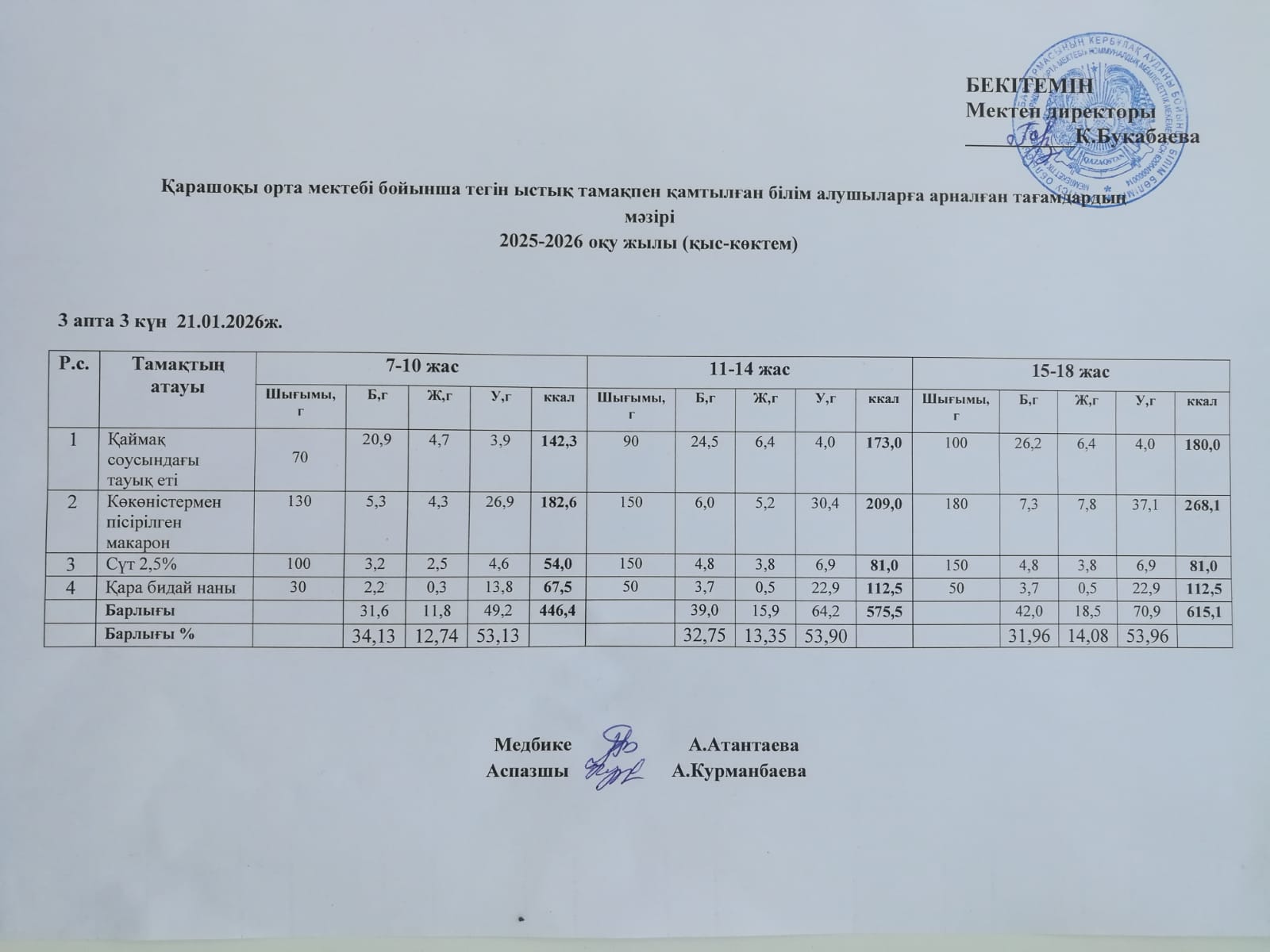 Күнделікті ас мәзірі