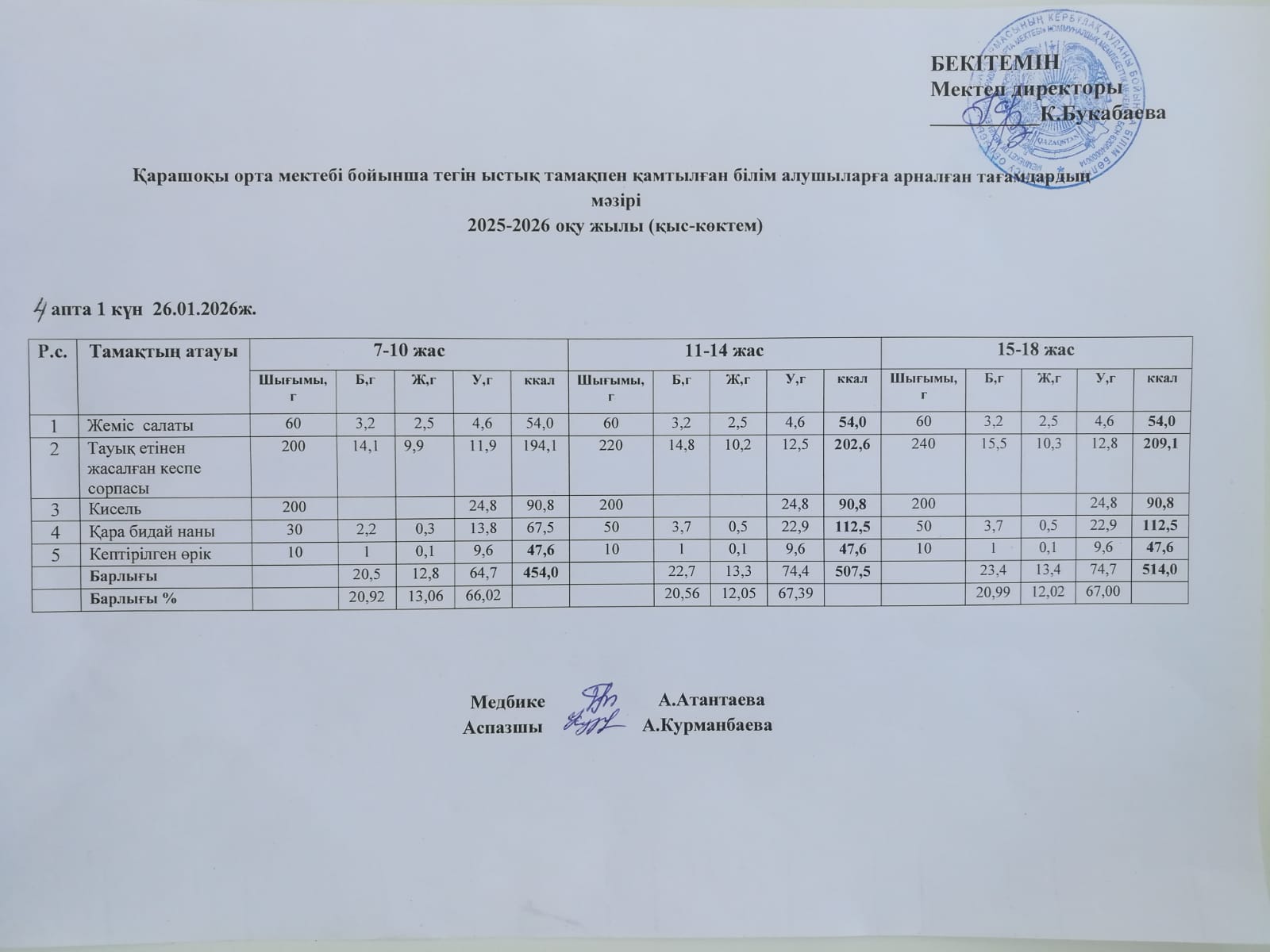 Күнделікті  ас мәзірі
