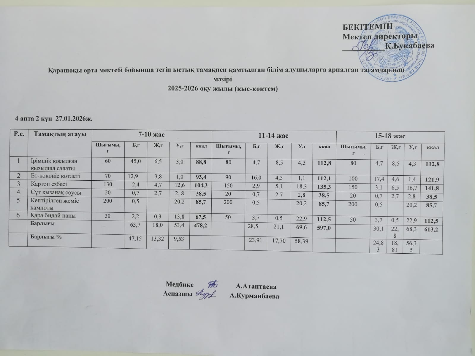 Күнделікті ас мәзірі