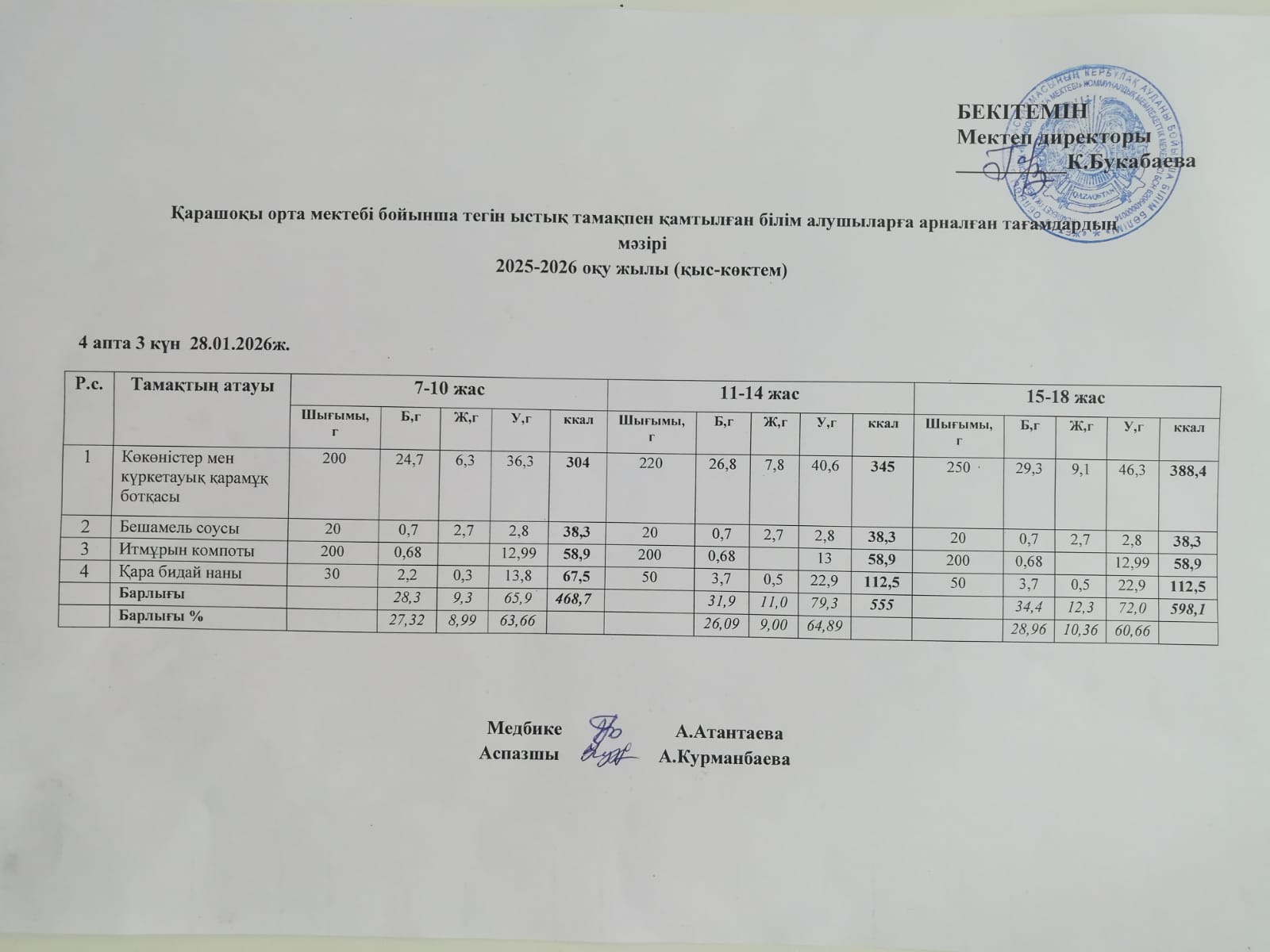 Күнделікті ас мәзірі