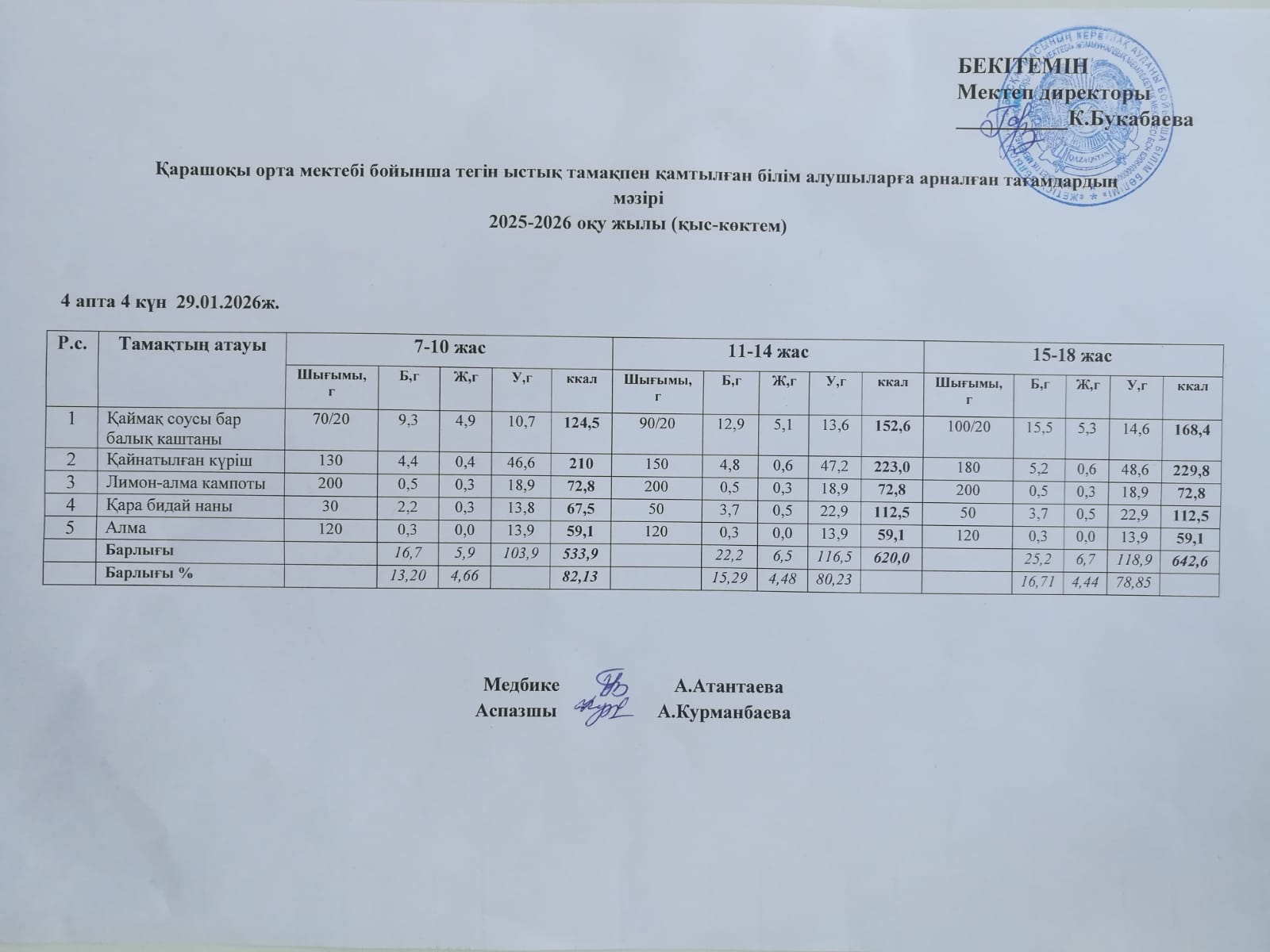 Күнделікті ас мәзірі