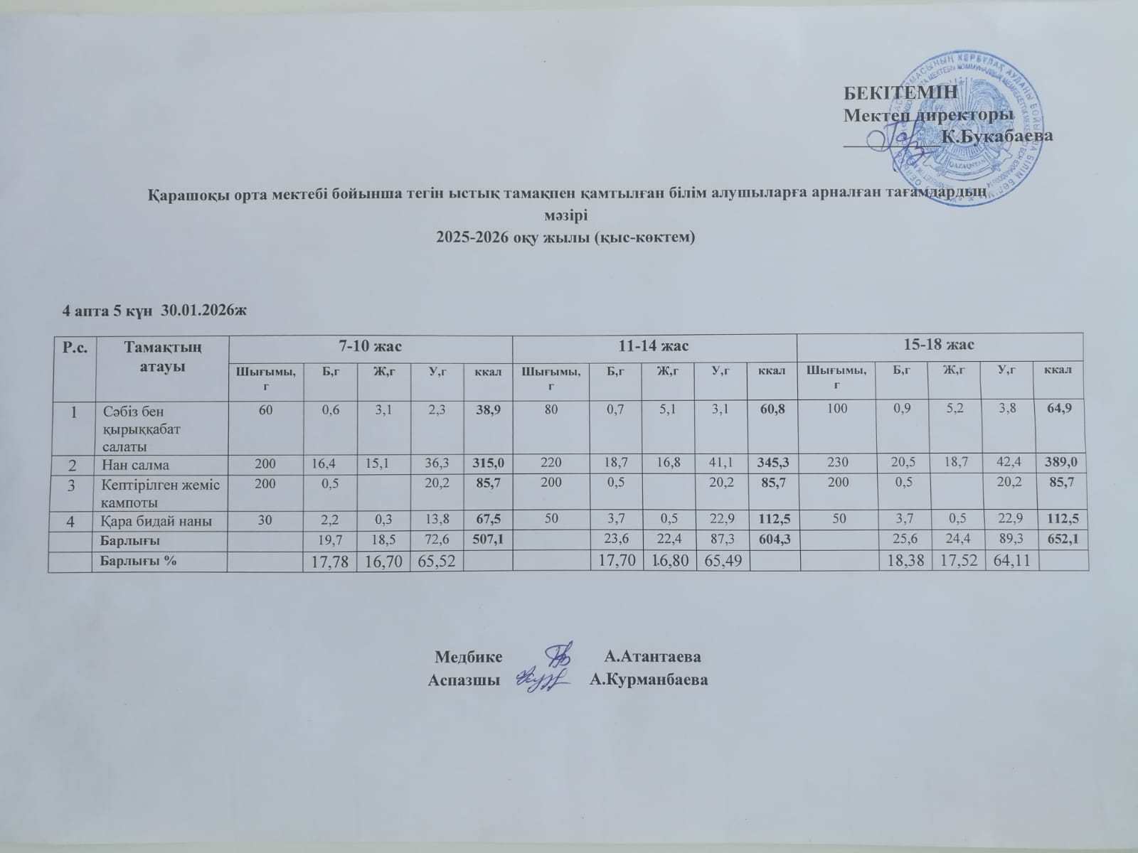 Күнделікті ас мәзірі