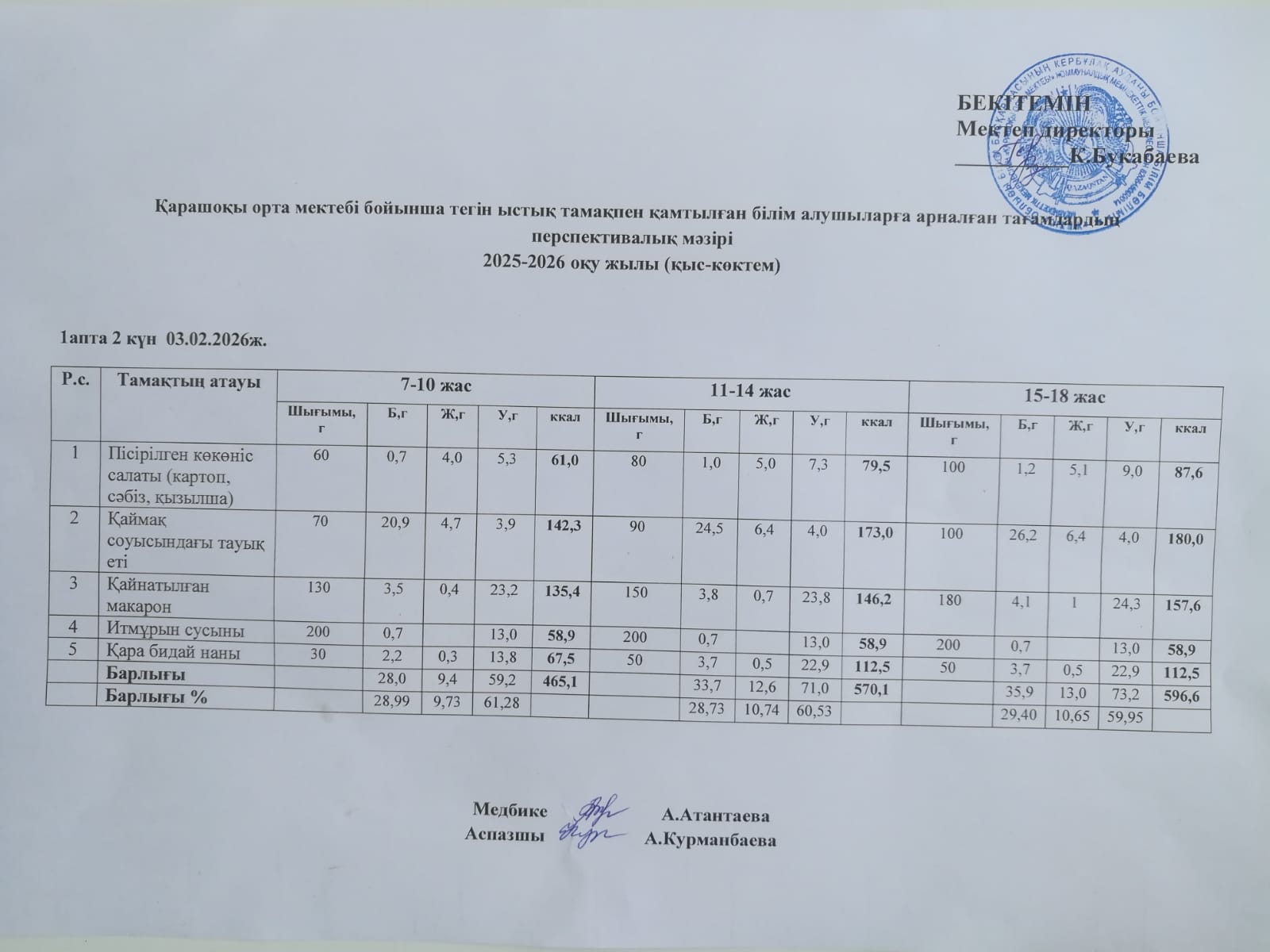 Күнделікті ас мәзірі