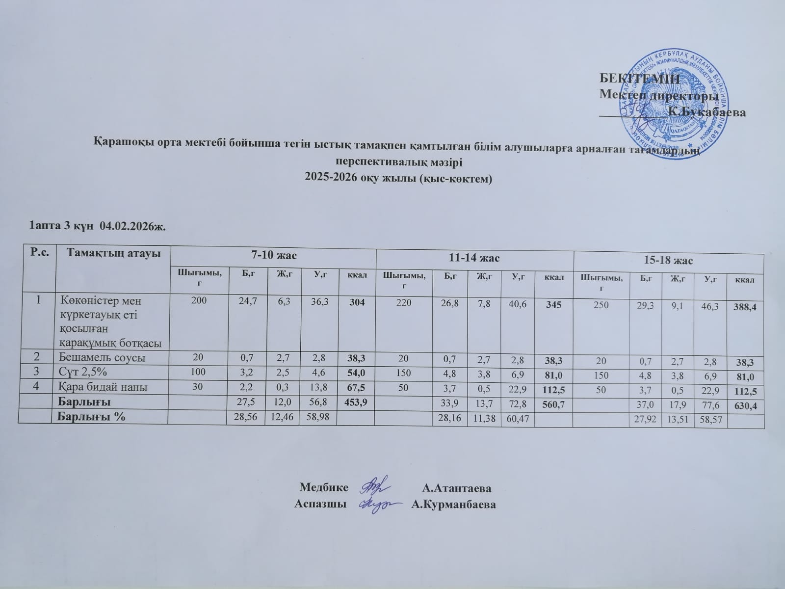 Күнделікті ас мәзірі