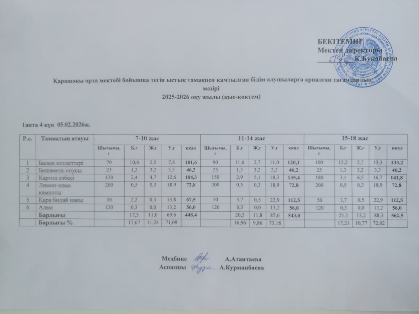 Күнделікті ас мәзірі
