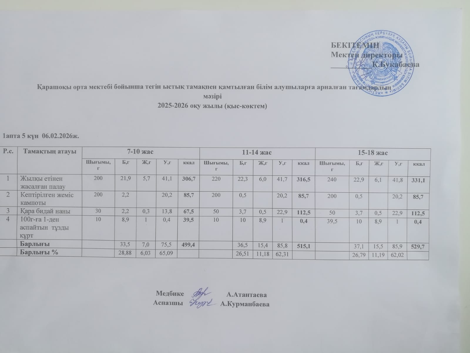 Күнделікті ас мәзірі