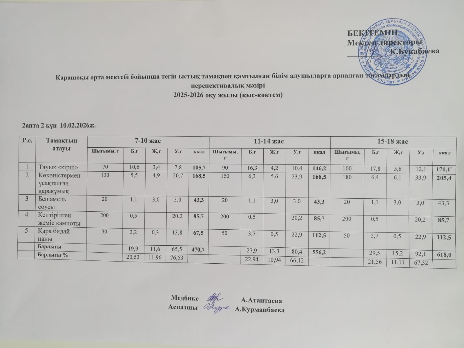Күнделікті ас мәзірі