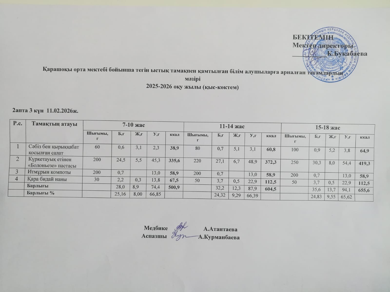 Күнделікті ас мәзірі
