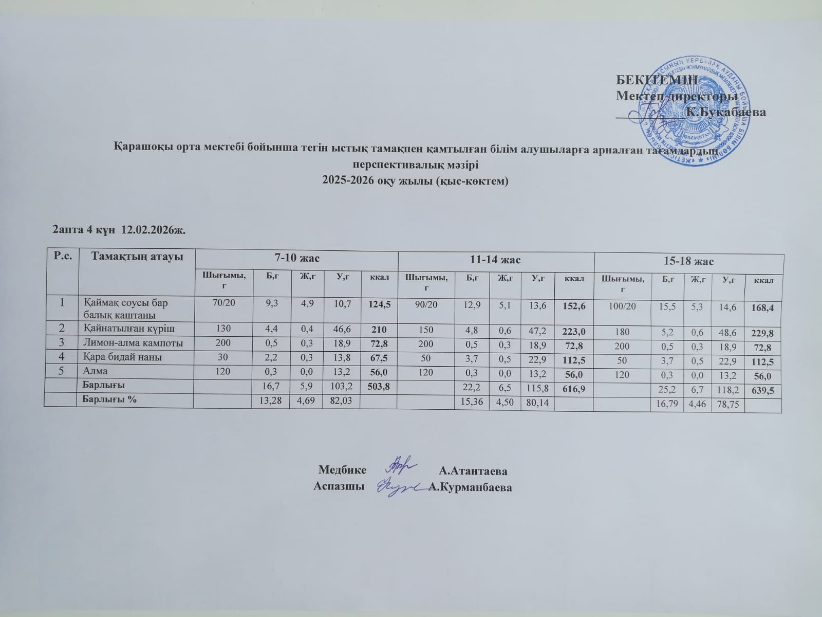 Күнделікті ас мәзірі
